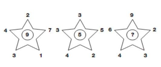 Числова закономірність з зірками