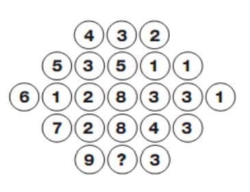 Числова закономірність