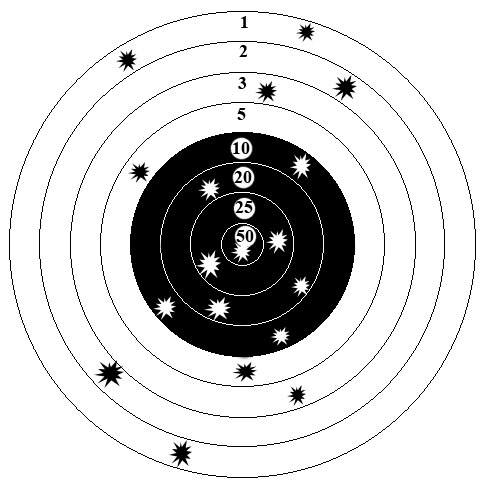 Змагання зі стрільби з лука