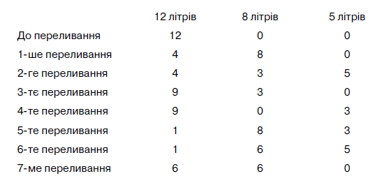 12 л виноградного соку