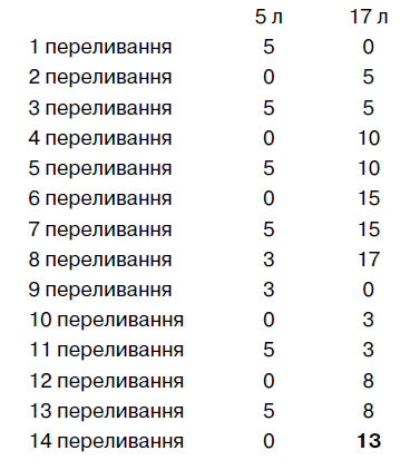 13 літрів води