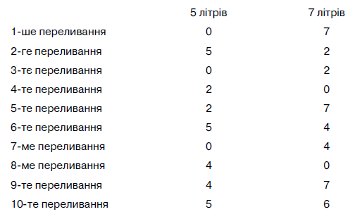 6 літрів води