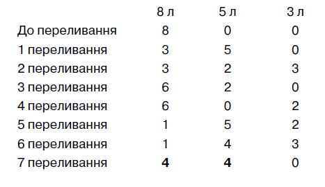 8 літрів квасу