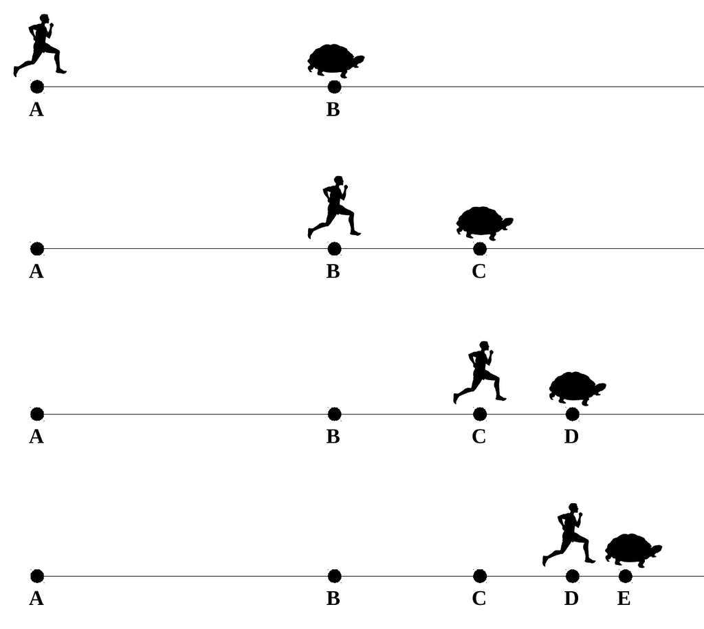 Ахілл і черепаха
