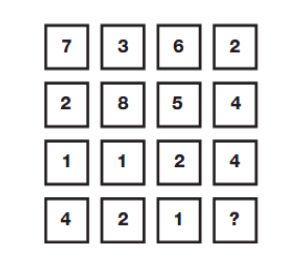 Числова закономірність в квадраті