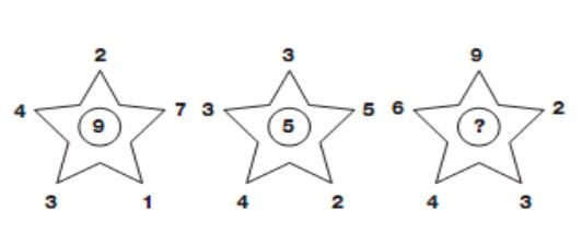 Числова закономірність з зірками
