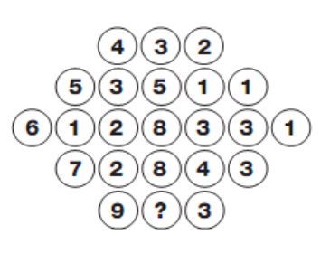 Числова закономірність