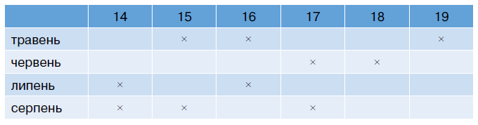 День народження Шеріл