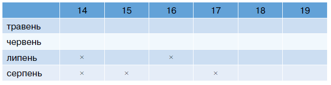 День народження Шеріл