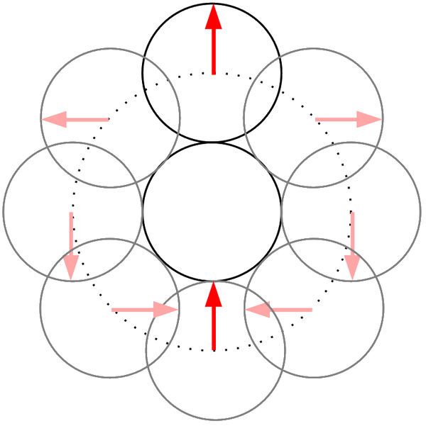 Обертання двох монет
