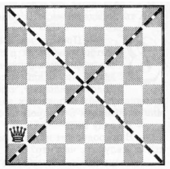 Королеви шахів